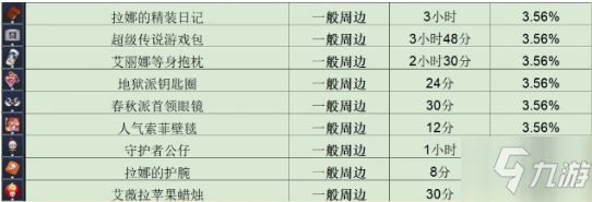 《坎公騎冠劍》周邊制作時(shí)間介紹