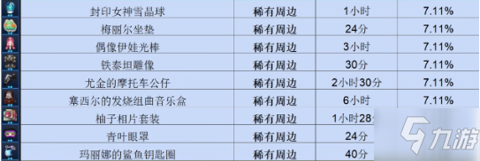 《坎公骑冠剑》周边制作时间一览