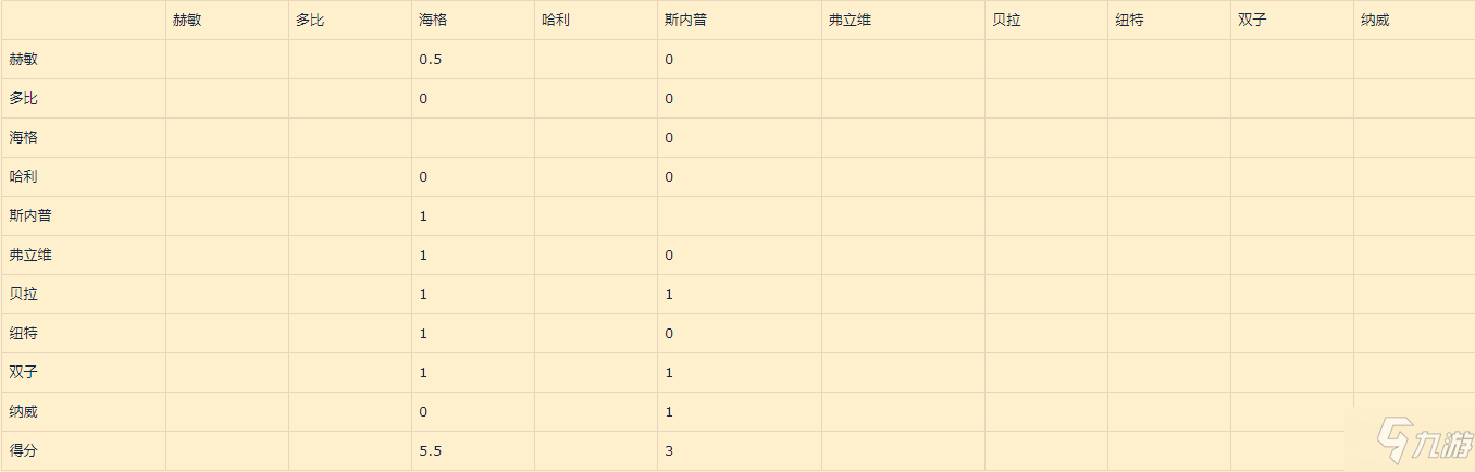 《哈利波特魔法覺醒》主流卡組克制攻略