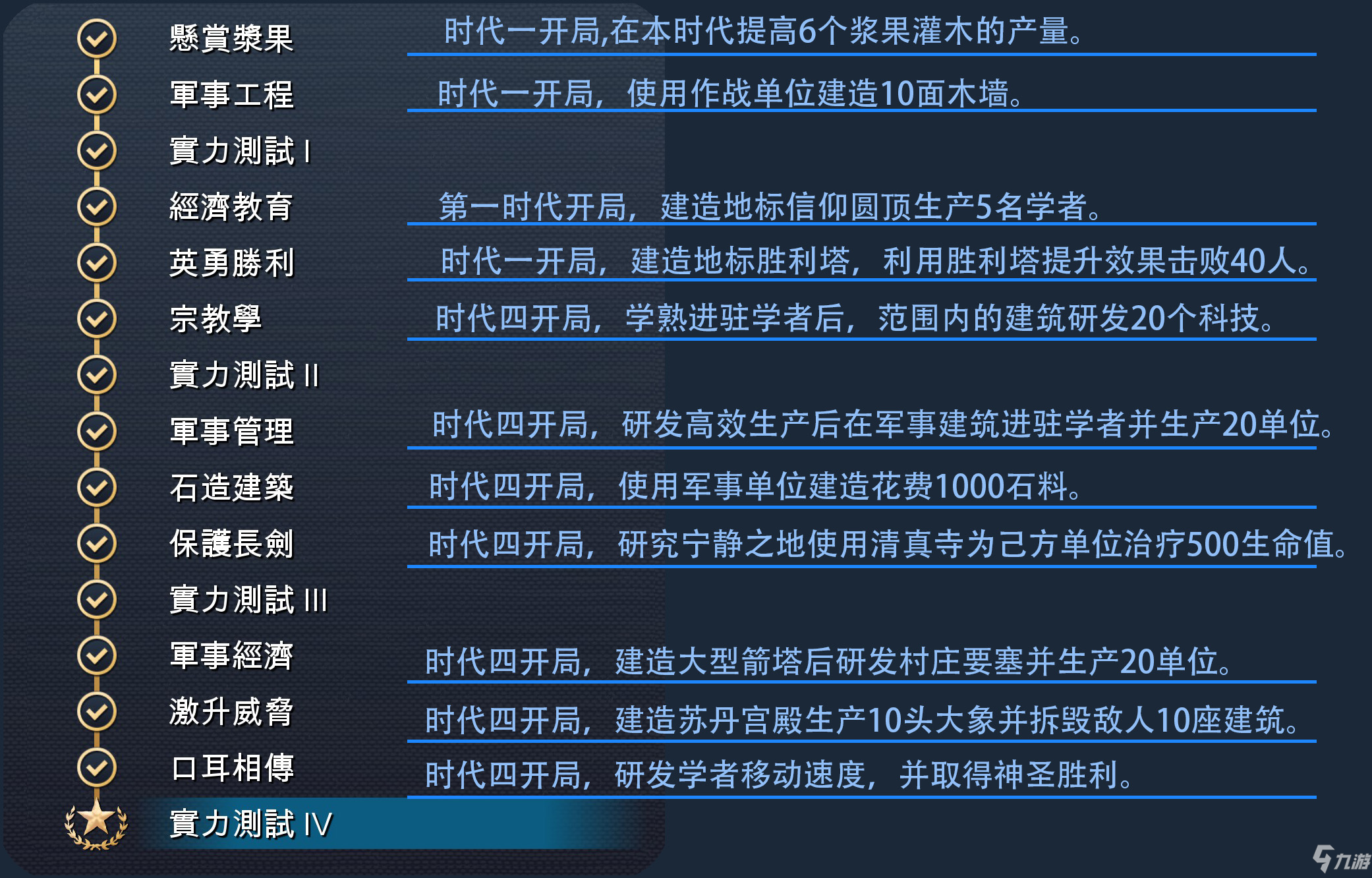 《帝國(guó)時(shí)代4》德里蘇丹國(guó)全精通成就完成攻略分享