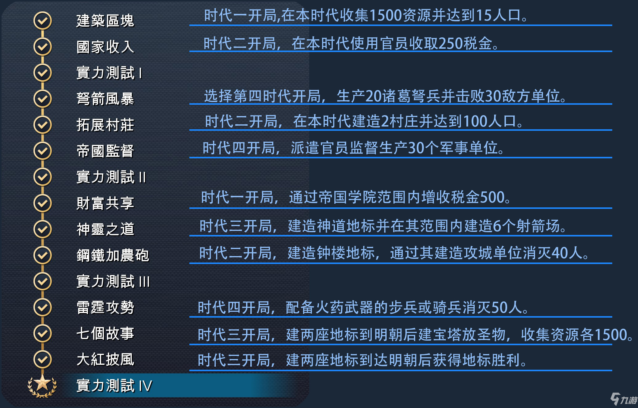 《帝國時代4》中國全精通成就完成攻略分享