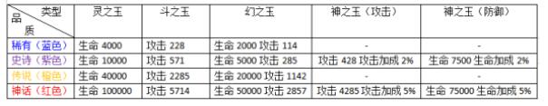 爱琳诗篇四魂之玉效果大全