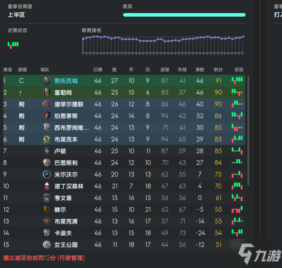 足球經(jīng)理2022極限傳控433戰(zhàn)術哪個好