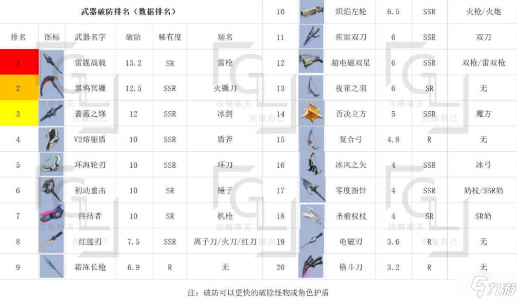 幻塔終測(cè)武器哪些比較強(qiáng) 幻塔終測(cè)武器排行榜