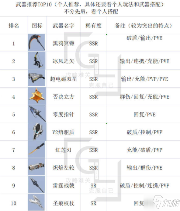 幻塔終測(cè)武器哪些比較強(qiáng) 幻塔終測(cè)武器排行榜