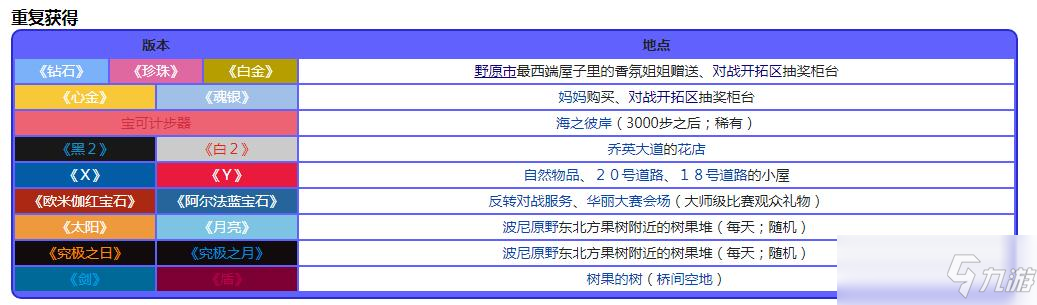 寶可夢(mèng)珍珠鉆石重制版刺耳果位置