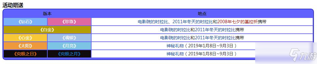 寶可夢(mèng)珍珠鉆石重制版嘉珍果位置