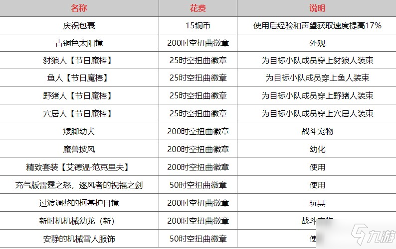 《魔獸世界》17周年慶獎(jiǎng)勵(lì)分享