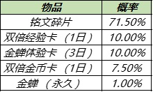 王者榮耀金蟬獲得攻略