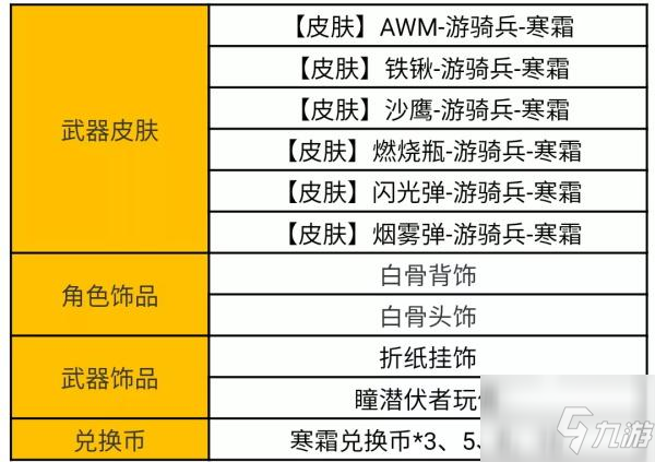 穿越火線手游寒霜奪寶活動全攻略