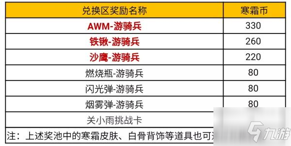 穿越火線手游寒霜奪寶活動全攻略