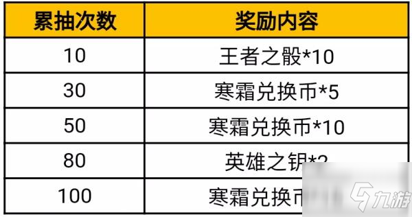 穿越火線手游寒霜奪寶活動全攻略