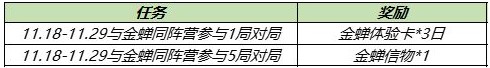 王者榮耀金蟬信物如何獲取