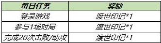 王者榮耀金蟬信物如何獲取