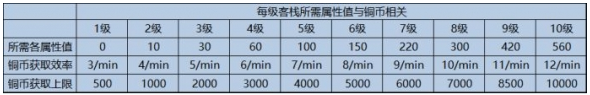 《精靈之境》華年古棧玩法介紹