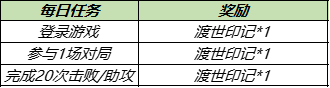 《王者荣耀》渡世印记获得方法