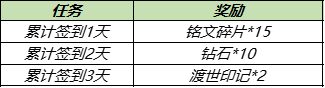 《王者荣耀》渡世印记获得方法