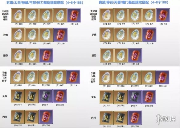 《天涯明月刀手游》琅纹怎么搭配 云滇新琅纹搭配攻略