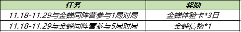 王者榮耀與金蟬同陣營英雄有誰？與金蟬同陣營參與對局任務攻略