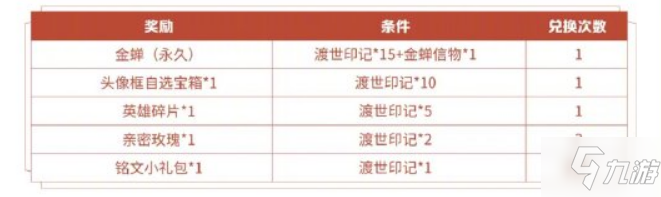 王者榮耀金蟬怎么免費(fèi)獲取 王者榮耀金蟬免費(fèi)獲取方法