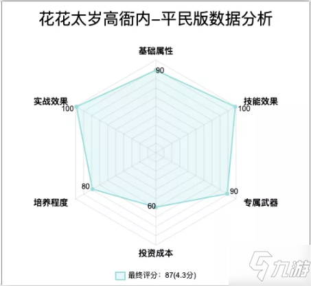 《小浣熊百将传》高衙内评测攻略