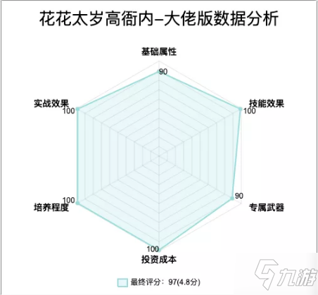 《小浣熊百將傳》高衙內(nèi)評(píng)測(cè)攻略