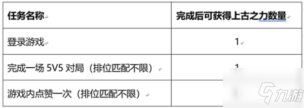 王者榮耀峽谷套圈活動(dòng)全攻略