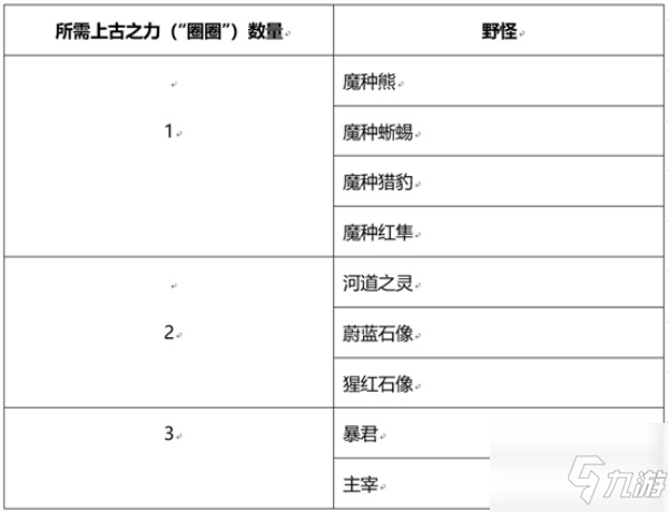 王者榮耀峽谷套圈活動(dòng)全攻略