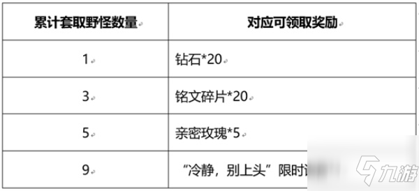 王者荣耀峡谷套圈活动全攻略