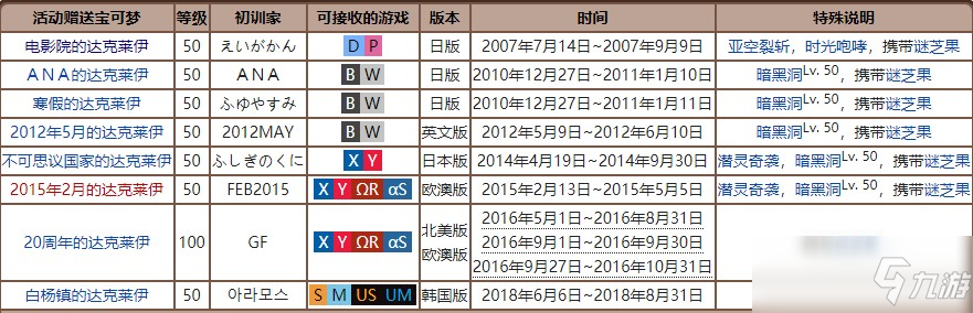 宝可梦珍珠钻石重制版噩梦神获得方法