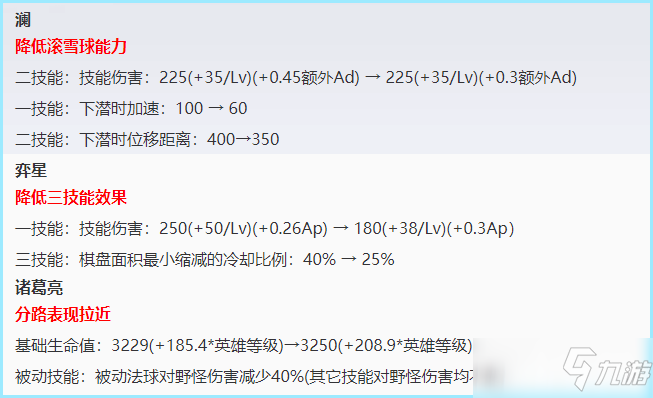 王者荣耀今日更新 金蝉免费领诸葛亮不能再打野