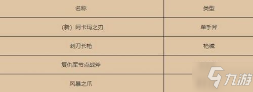 魔獸世界17周年慶獎(jiǎng)勵(lì)匯總 20211七周年慶獎(jiǎng)勵(lì)大全