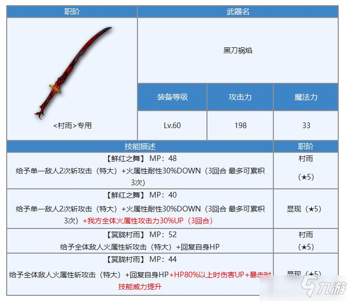 另一個(gè)伊甸月華專武屬性強(qiáng)度詳解