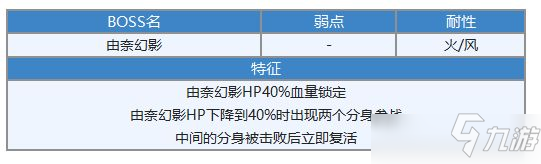 另一個(gè)伊甸由奈專武屬性強(qiáng)度解析