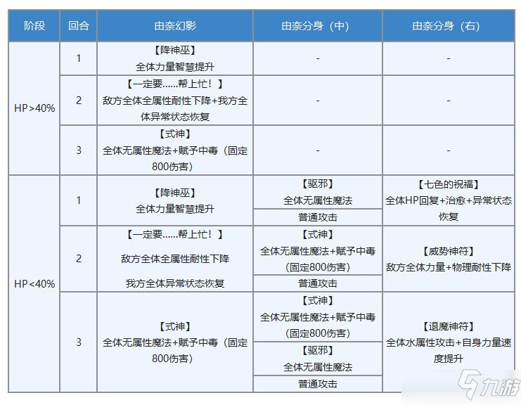 另一個(gè)伊甸由奈專武屬性強(qiáng)度解析