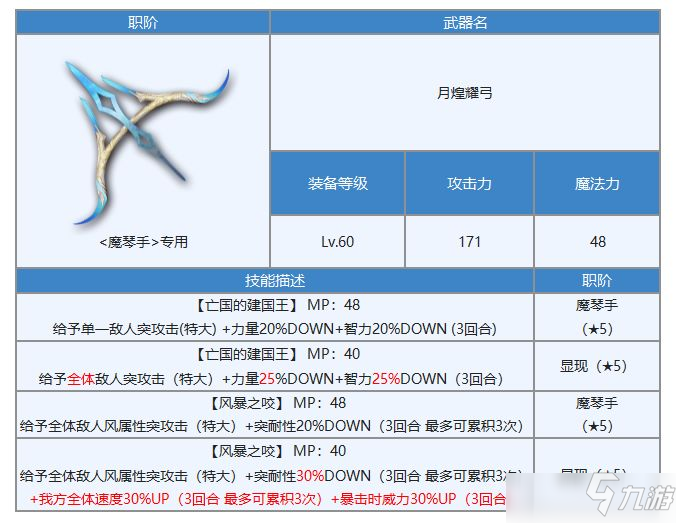 另一个伊甸克罗德专武属性强度详解