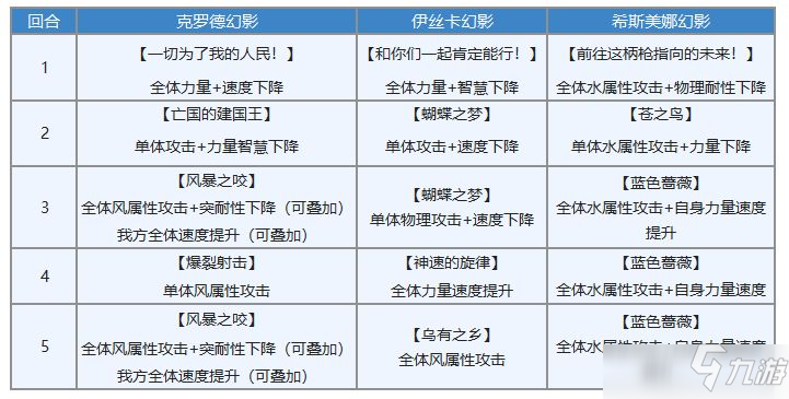 另一个伊甸克罗德专武属性强度解析