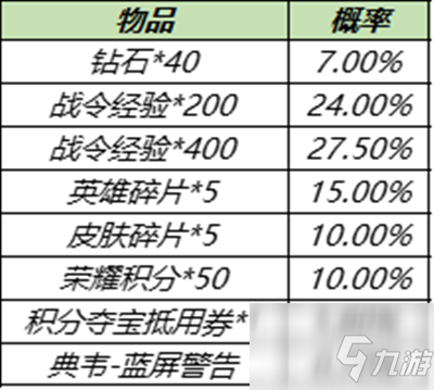 王者荣耀S15战令返场皮肤多少战令必出？S15战令皮肤返场宝箱概率解析