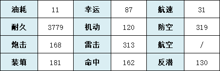 《碧蓝航线》绀紫之心舰船图鉴 SSR联动轻巡绀紫之心怎么获得