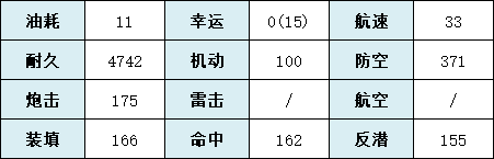 《碧藍(lán)航線(xiàn)》海王星艦船圖鑒 科研一期輕巡海王星怎么獲得