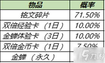 王者荣耀金蝉怎么获得 金蝉获取方法一览