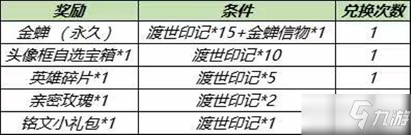 王者榮耀金蟬信物和渡世印記怎么獲得？金蟬怎么免費領(lǐng)取攻略