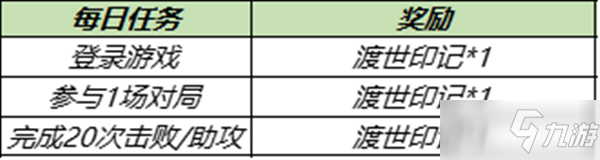 王者榮耀金蟬信物和渡世印記怎么獲得？金蟬怎么免費領(lǐng)取攻略