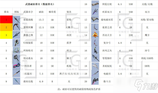 《幻塔》最強(qiáng)武器節(jié)奏榜一覽