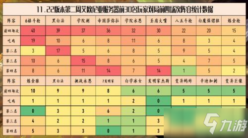 《云頂之弈》11.22版本上分陣容哪個(gè)好