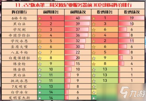 《云頂之弈》11.22版本上分陣容推薦