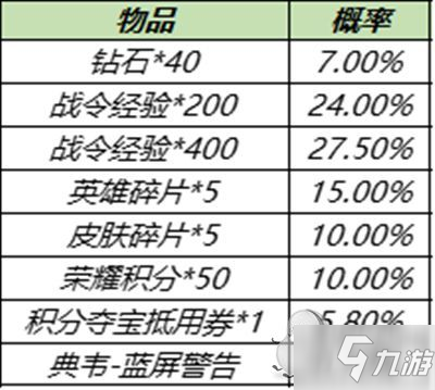 王者榮耀S15戰(zhàn)令皮膚返場 S15賽季戰(zhàn)令返場皮膚寶箱概率一覽