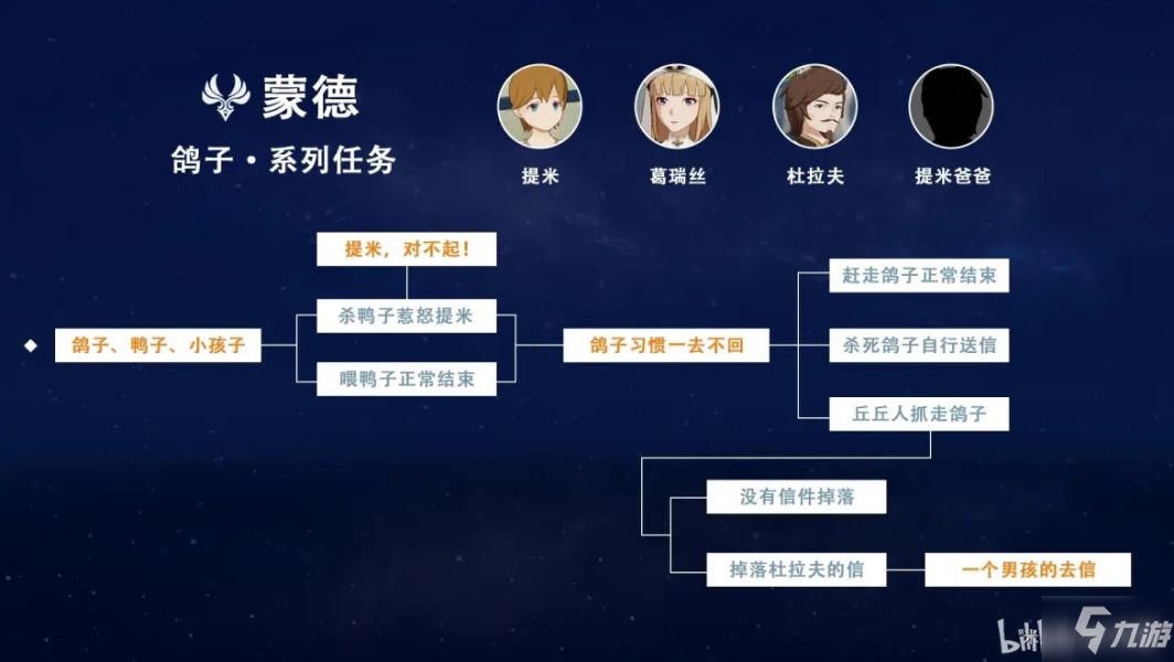原神您好亲爱的爸爸成就怎么做 原神您好亲爱的爸爸隐藏成就攻略