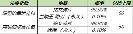 《王者榮耀》背包寶藏獎勵有哪些 背包寶藏獎勵一覽