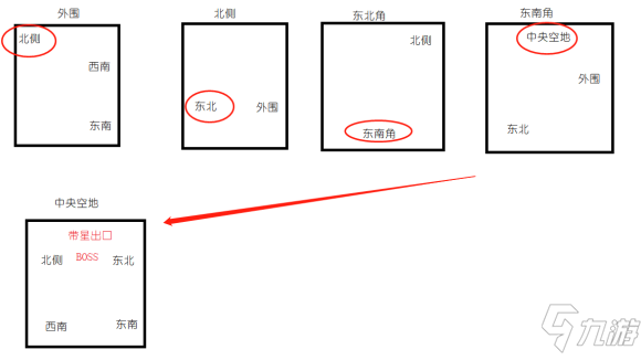 地下城堡3跳蚤窝怎么过